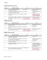 Предварительный просмотр 78 страницы Lexmark X500N Service Manual