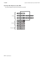 Предварительный просмотр 118 страницы Lexmark X500N Service Manual