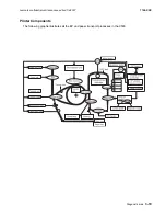 Предварительный просмотр 127 страницы Lexmark X500N Service Manual