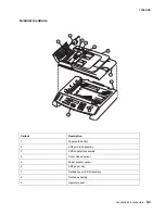 Предварительный просмотр 201 страницы Lexmark X500N Service Manual