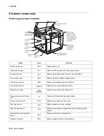 Предварительный просмотр 202 страницы Lexmark X500N Service Manual