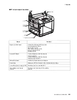 Предварительный просмотр 203 страницы Lexmark X500N Service Manual