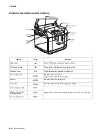 Предварительный просмотр 204 страницы Lexmark X500N Service Manual