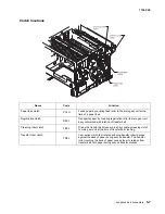 Предварительный просмотр 205 страницы Lexmark X500N Service Manual