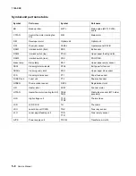 Предварительный просмотр 206 страницы Lexmark X500N Service Manual