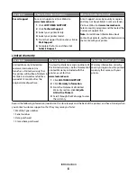 Preview for 6 page of Lexmark X5400 Series Fax Manual