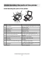 Preview for 7 page of Lexmark X5400 Series Fax Manual