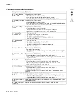 Предварительный просмотр 52 страницы Lexmark X548 Series Service Manual