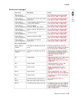 Предварительный просмотр 61 страницы Lexmark X548 Series Service Manual