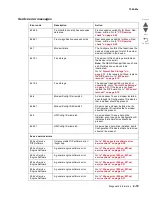 Предварительный просмотр 63 страницы Lexmark X548 Series Service Manual