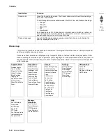 Предварительный просмотр 120 страницы Lexmark X548 Series Service Manual