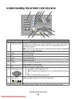 Preview for 16 page of Lexmark X560(n) User Manual