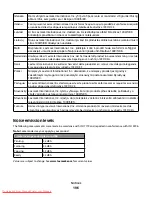 Preview for 196 page of Lexmark X560(n) User Manual