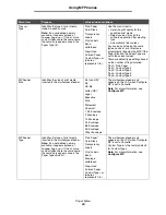 Preview for 20 page of Lexmark X642E - X642E Manual