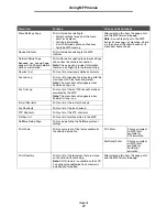 Preview for 27 page of Lexmark X642E - X642E Manual