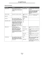 Preview for 52 page of Lexmark X642E - X642E Manual