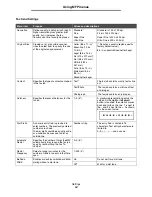 Preview for 54 page of Lexmark X642E - X642E Manual