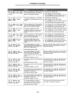 Preview for 108 page of Lexmark X642E - X642E Manual