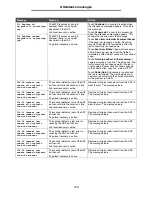 Preview for 110 page of Lexmark X642E - X642E Manual