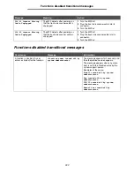 Preview for 111 page of Lexmark X642E - X642E Manual