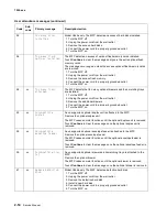 Preview for 92 page of Lexmark X642E Service Manual