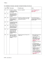 Preview for 110 page of Lexmark X642E Service Manual