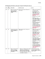 Preview for 113 page of Lexmark X642E Service Manual