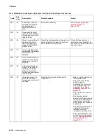 Preview for 116 page of Lexmark X642E Service Manual