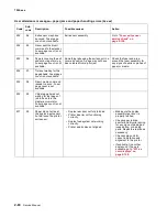 Preview for 118 page of Lexmark X642E Service Manual