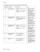 Preview for 120 page of Lexmark X642E Service Manual