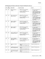 Preview for 121 page of Lexmark X642E Service Manual