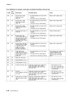 Preview for 122 page of Lexmark X642E Service Manual