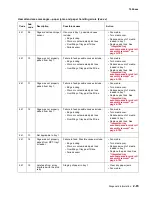 Preview for 123 page of Lexmark X642E Service Manual