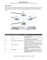 Preview for 8 page of Lexmark X646e MFP Menus And Messages Manual