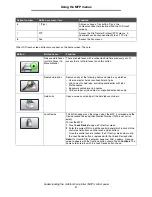 Preview for 9 page of Lexmark X646e MFP Menus And Messages Manual