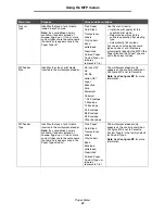 Preview for 21 page of Lexmark X646e MFP Menus And Messages Manual