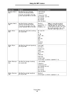 Preview for 22 page of Lexmark X646e MFP Menus And Messages Manual