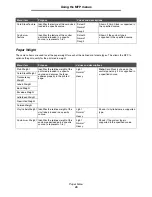 Preview for 25 page of Lexmark X646e MFP Menus And Messages Manual