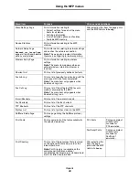 Preview for 30 page of Lexmark X646e MFP Menus And Messages Manual