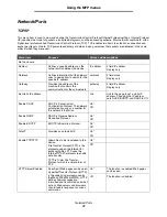 Preview for 31 page of Lexmark X646e MFP Menus And Messages Manual