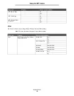 Preview for 33 page of Lexmark X646e MFP Menus And Messages Manual