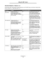 Preview for 36 page of Lexmark X646e MFP Menus And Messages Manual