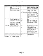 Preview for 38 page of Lexmark X646e MFP Menus And Messages Manual