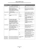 Preview for 40 page of Lexmark X646e MFP Menus And Messages Manual