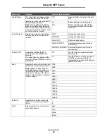 Preview for 42 page of Lexmark X646e MFP Menus And Messages Manual