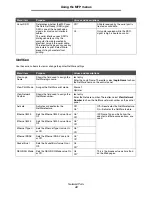 Preview for 43 page of Lexmark X646e MFP Menus And Messages Manual