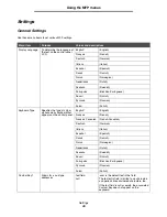 Preview for 45 page of Lexmark X646e MFP Menus And Messages Manual