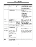 Preview for 46 page of Lexmark X646e MFP Menus And Messages Manual