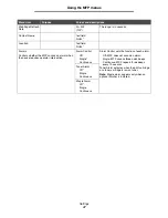 Preview for 47 page of Lexmark X646e MFP Menus And Messages Manual