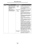 Preview for 48 page of Lexmark X646e MFP Menus And Messages Manual